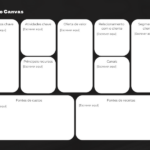 Canvas de Modelo de Negocios Curso online gratis profissionalizante complementar